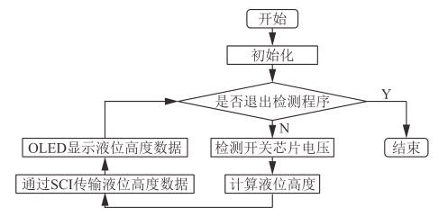 液位檢測程序流程