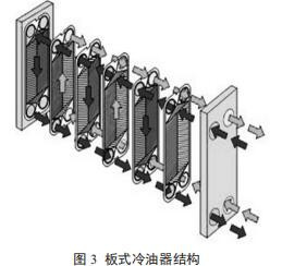 板式冷油器結構